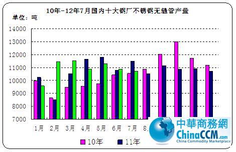 10-127ʮ䓏SP䓟opܮa
