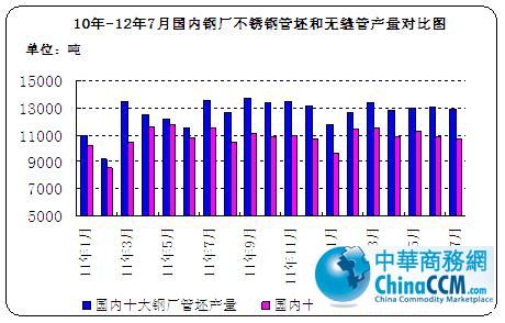 10-127䓏SP䓹͟opܮa