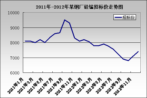 2011-2012ĳ䓏SИ˃r