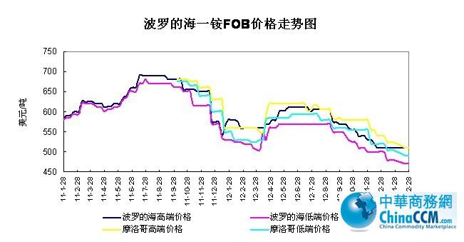_ĺ<b>һ@</b>FOBr(ji)߄(sh)