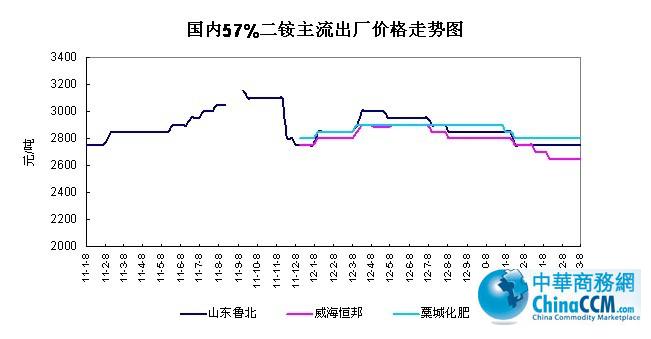 (ni)57%<b>@</b>Sr(ji)