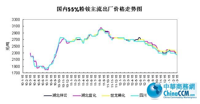 <b>55%@Sr</b>