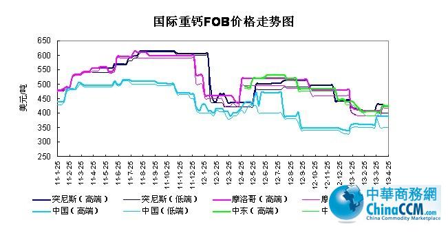 H<b>}</b>FOBr
