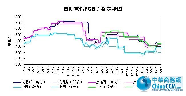 H<b>}</b>FOBr