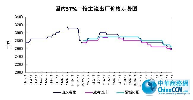 (ni)57%<b>@</b>Sr(ji)