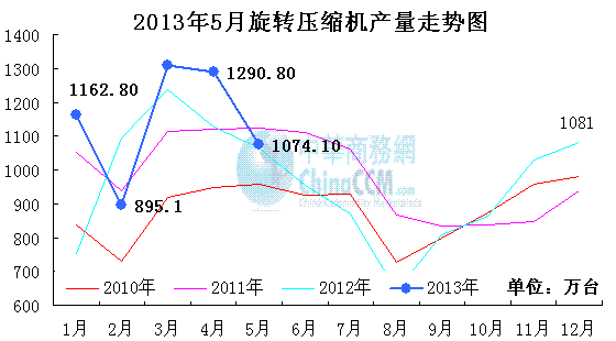 DsCa(chn)