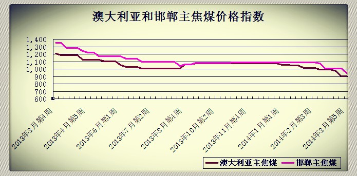 20143µ5ܰĴͺúr(ji)ָ(sh)
